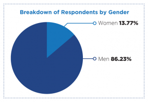 OS-WMR-Gender-Diversity-Pie-Chart