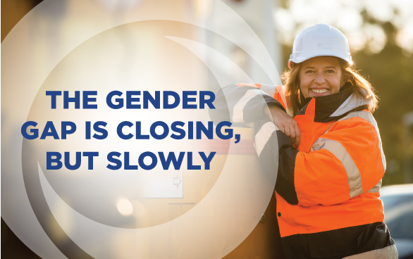 The Gender Gap is Closing, but Slowly